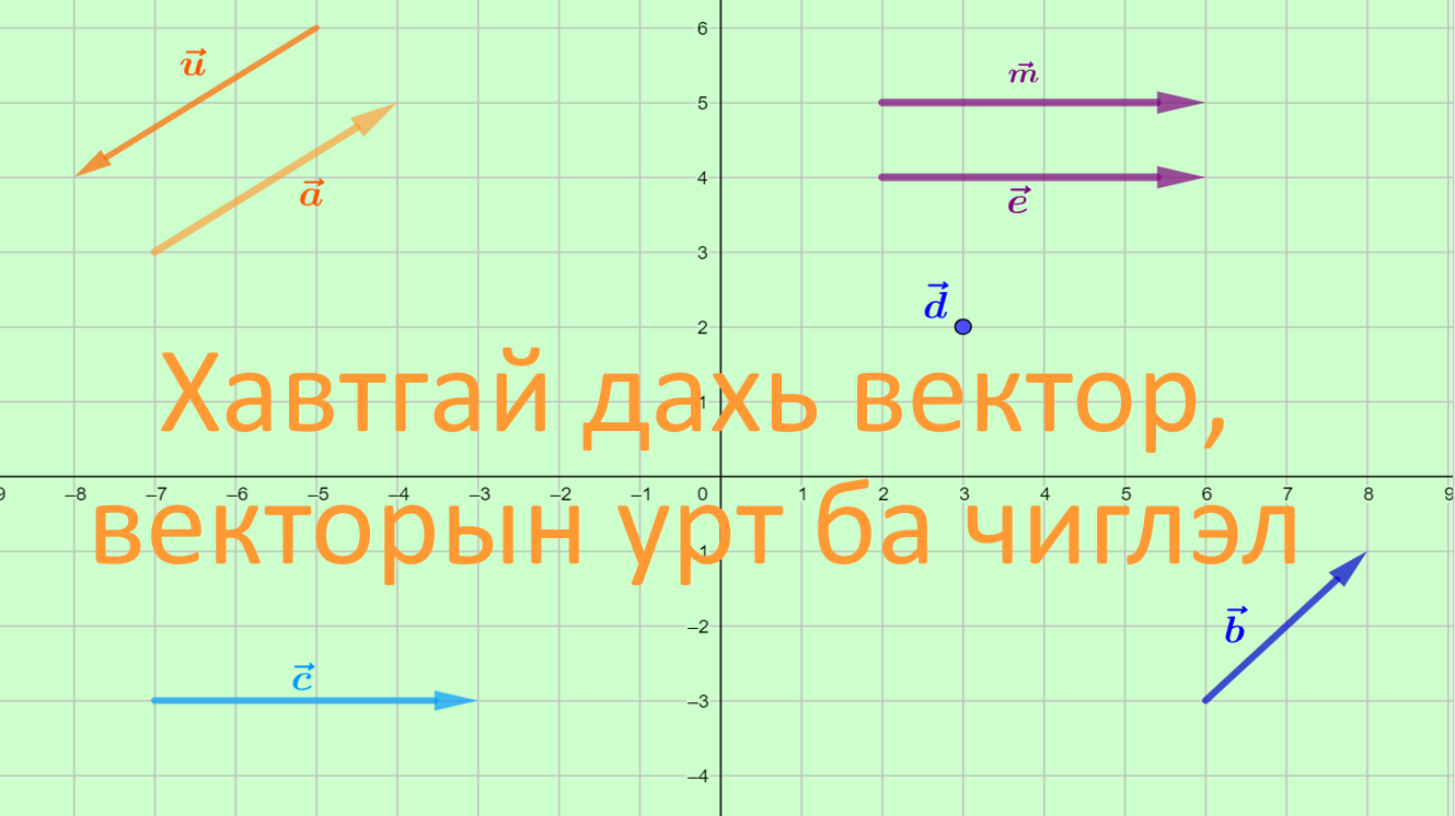 Мэдлээ | Цахим контент